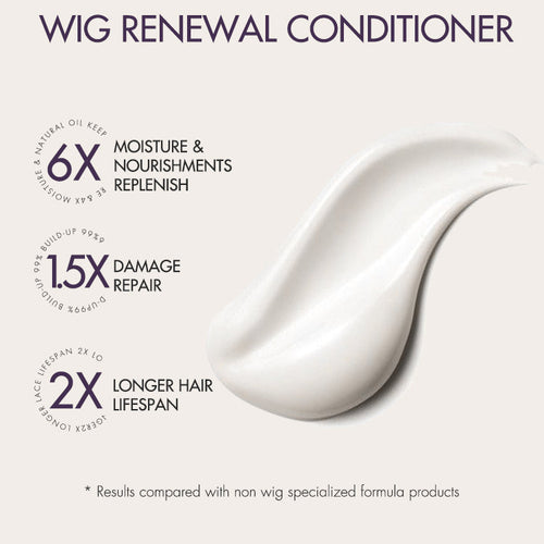 Body Wave Human Hair Wig | 10"-28"