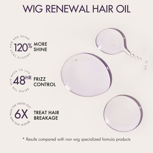 Body Wave Human Hair Wig - Blonde | 10"-28"